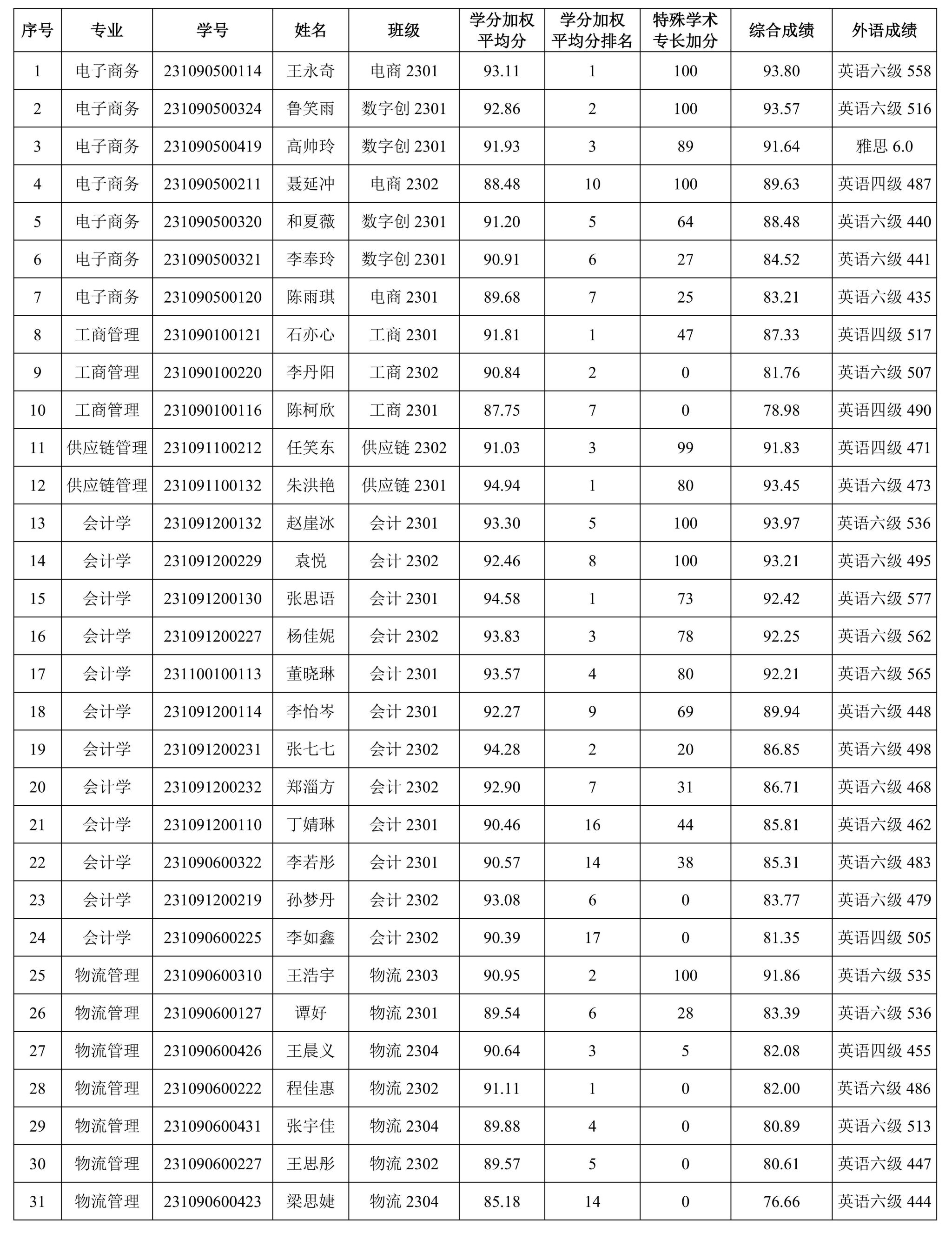 澳门博彩官网