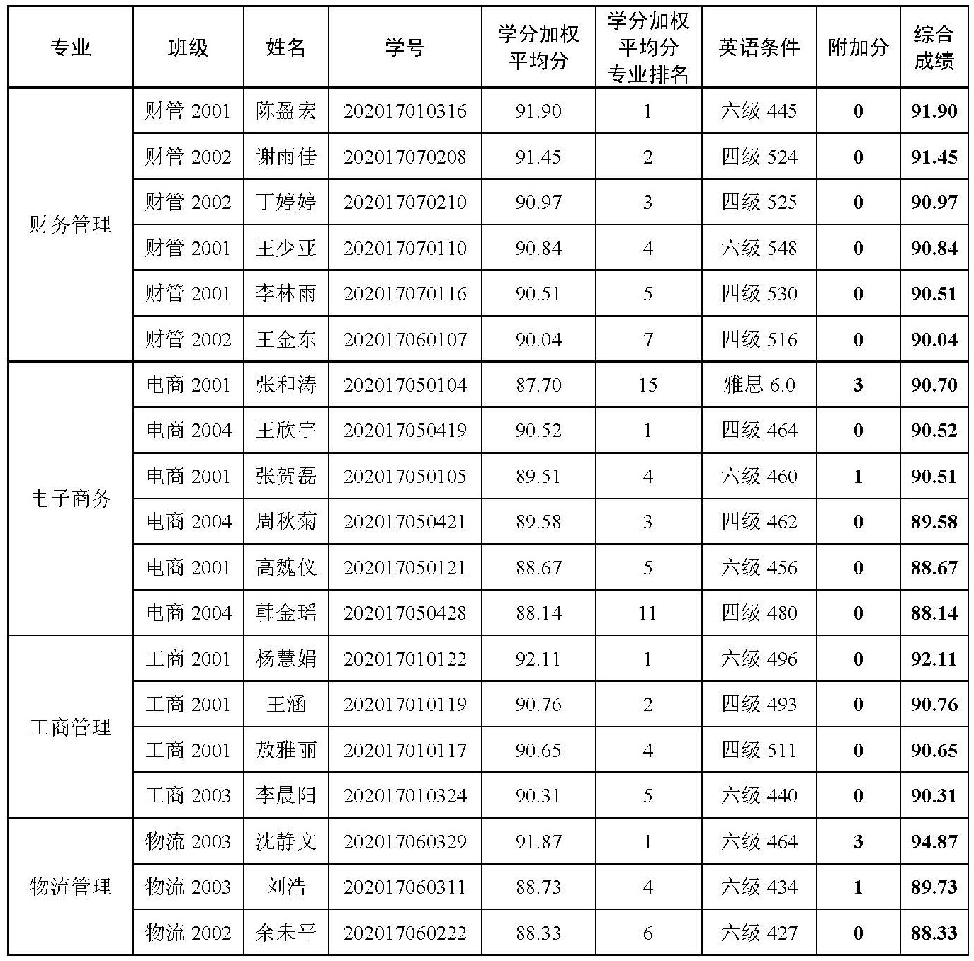 澳门博彩官网