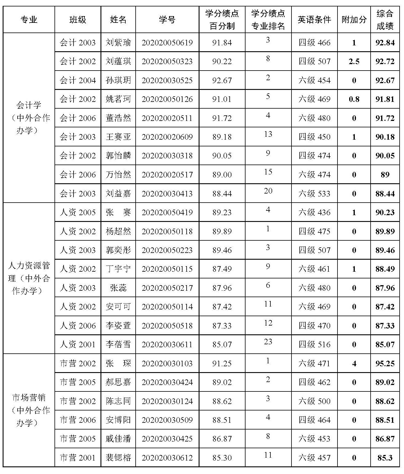 澳门博彩官网